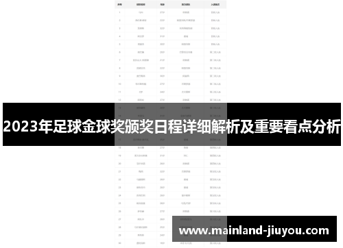 2023年足球金球奖颁奖日程详细解析及重要看点分析