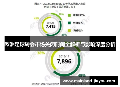欧洲足球转会市场关闭时间全解析与影响深度分析