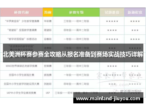 北美洲杯赛参赛全攻略从报名准备到赛场实战技巧详解