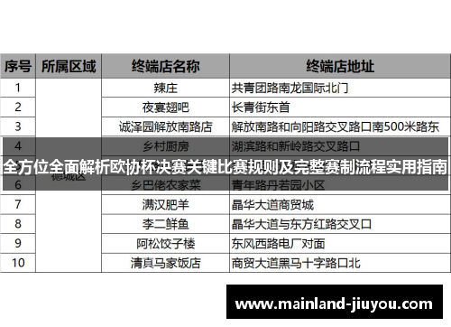 全方位全面解析欧协杯决赛关键比赛规则及完整赛制流程实用指南