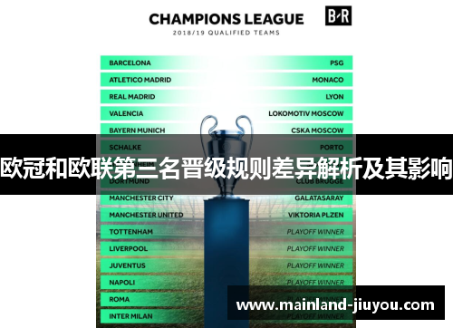 欧冠和欧联第三名晋级规则差异解析及其影响