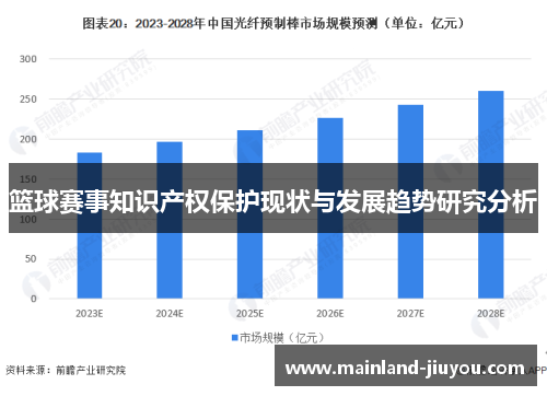 篮球赛事知识产权保护现状与发展趋势研究分析