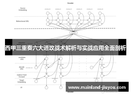 西甲三重奏六大进攻战术解析与实战应用全面剖析