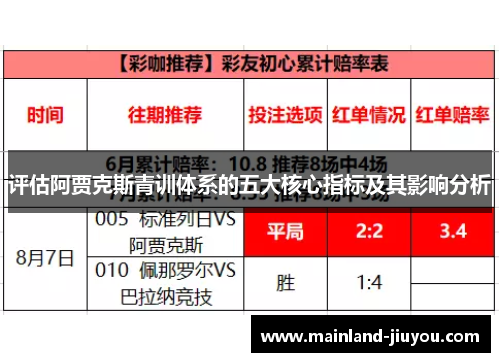 评估阿贾克斯青训体系的五大核心指标及其影响分析
